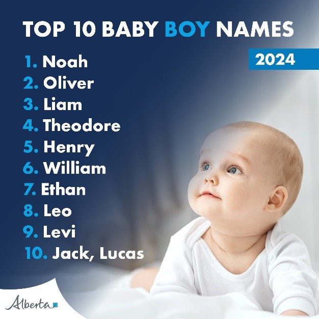 baby name graphic