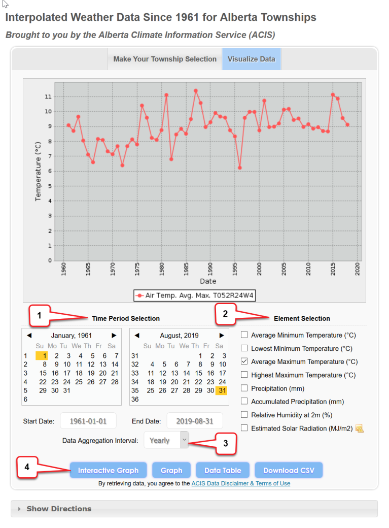 Interpolated weather data since 1961 for Alberta townships from Alberta Climate Information Service ACIS Visualize data tab.