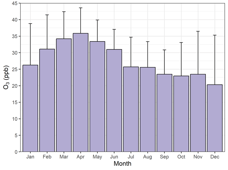 Chart 1